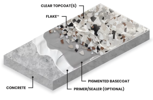 Torginol® Polymer FLAKE